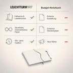 LEUCHTTURM1917 - Notebook Hardcover Medium A5-251 Numbered Pages for Writing and Journaling - Thinking Ahead (Ruled Paper, Deep Sea)