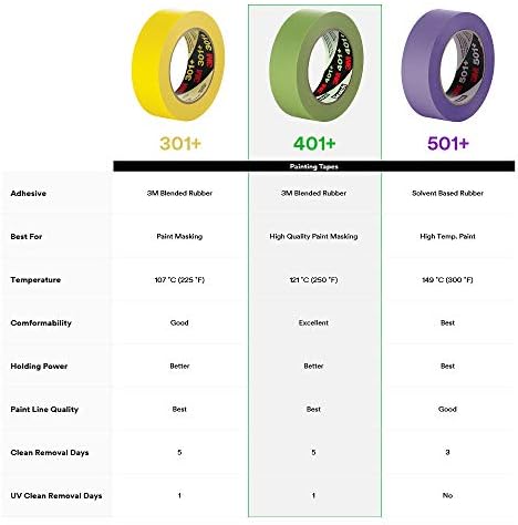 3M High Performance Green Masking Tape 401+, 1490 mm x 55 m, 6.7 mil, untrimmed, 1 per case