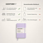 LEUCHTTURM1917 - Notebook Hardcover Medium A5-251 Numbered Pages for Writing and Journaling (Lilac, Squared)