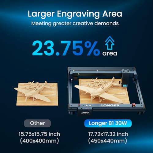 Longer Laser B1 30W Laser Engraver Cutter with Auto Air Assist, Working Speed Up to 600MM/S, DIY Laser Engraver for Wood and Metal, Paper, Acrylic, Glass, Leather, Working Area 17.72x17.32 inch