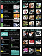 Creative Teaching Press Financial Fundamentals 4-Poster Set (Display in Classrooms, Walls, Hallways, Learning Spaces, Common Areas and More)