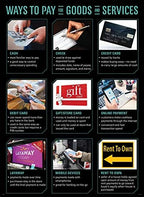 Creative Teaching Press Financial Fundamentals 4-Poster Set (Display in Classrooms, Walls, Hallways, Learning Spaces, Common Areas and More)