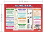Daydream Education Mixing Desk Music Poster - Gloss Paper - LARGE FORMAT 33” x 23.5” - Music Classroom Decoration - Bulletin Banner Charts