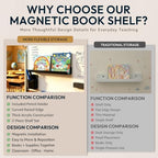 2 Pack 17" Magnetic Acrylic Bookshelf with Pen Holder, Reusable Magnetic Display Shelf for Whiteboard, Storage Organizer for Classroom, Kids Room, Office, Kitchen & Garage