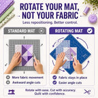 The Quilted Bear 18" x 18" Rotating Self-Healing Cutting Mat, Blue