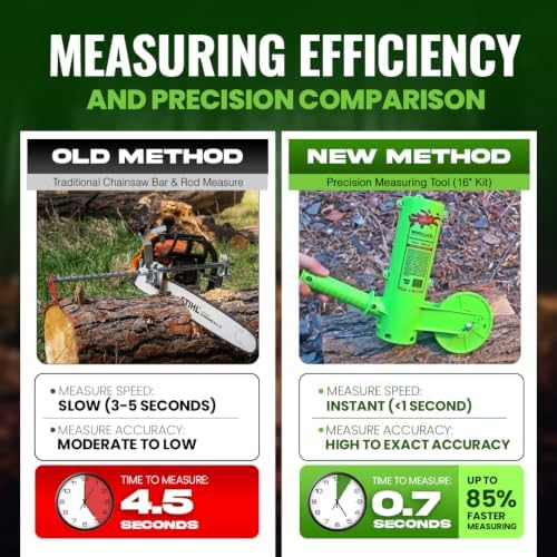 THE MINGO Ultimate Firewood Measuring Tool - Chainsaw Fire wood Marking Tool With Marking 14" Wheel - Log Paint Marker -Measuring Accessory For Chainsaw - Logging Accessory