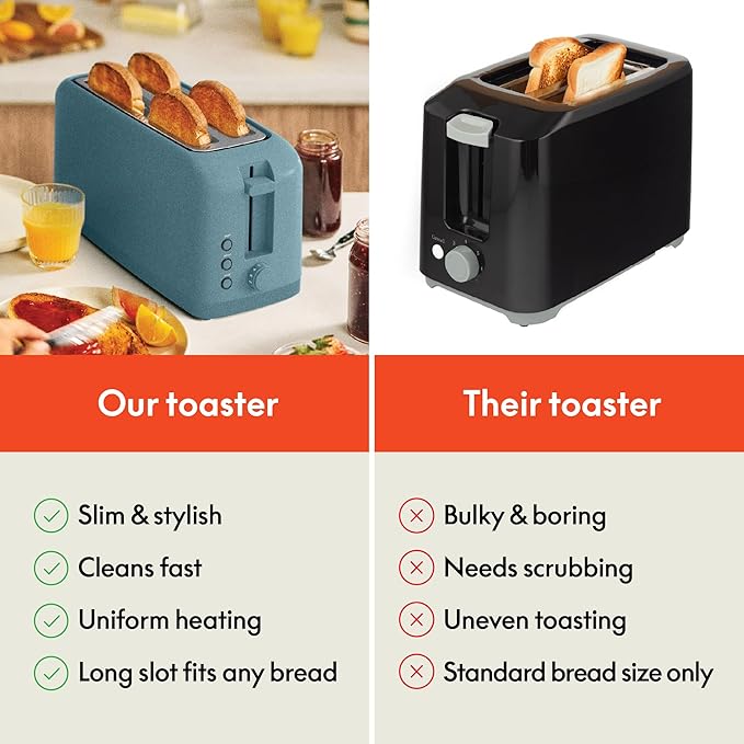 bella 4 Slice Slim Toaster, Fits-anywhere Kitchenware, 6 Setting Shade Control with Reheat & Cancel Buttons, Fits Sourdough, 10” Long Slot, Anti Jam & Auto Shutoff, 900 Watt, Surf